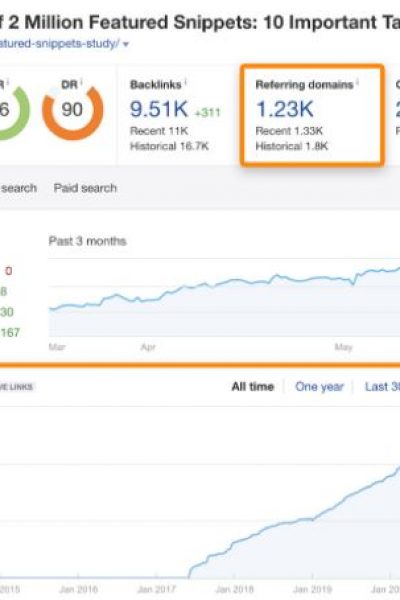 MEDIR WEB MIMA MARKETING